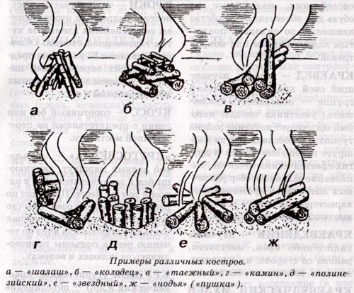 Виды Костров Картинки